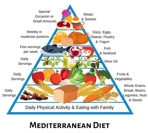 weight loss traduzione